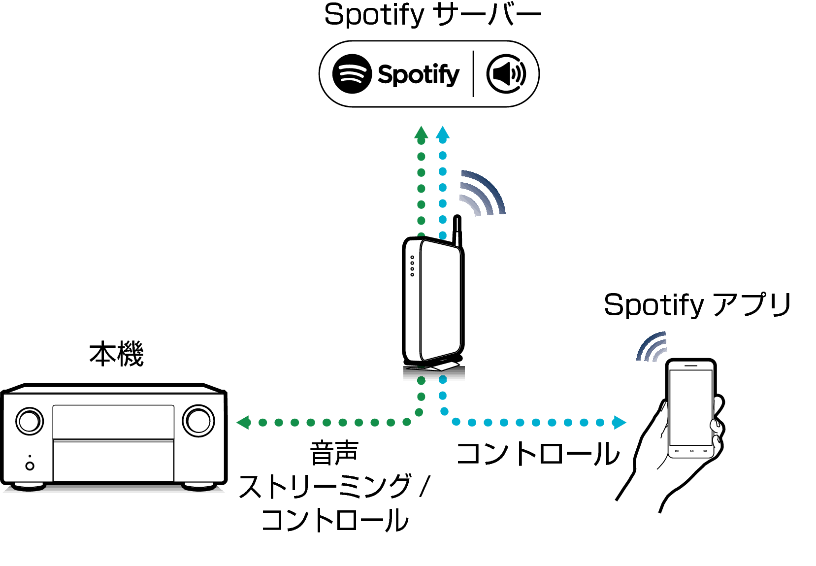 Pict SpotifyConnect X85
